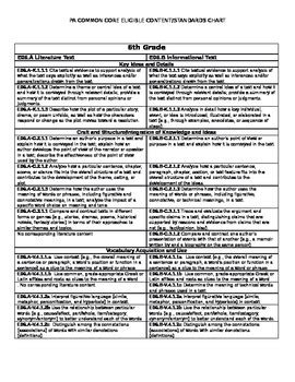 pennsylvania standards for reading